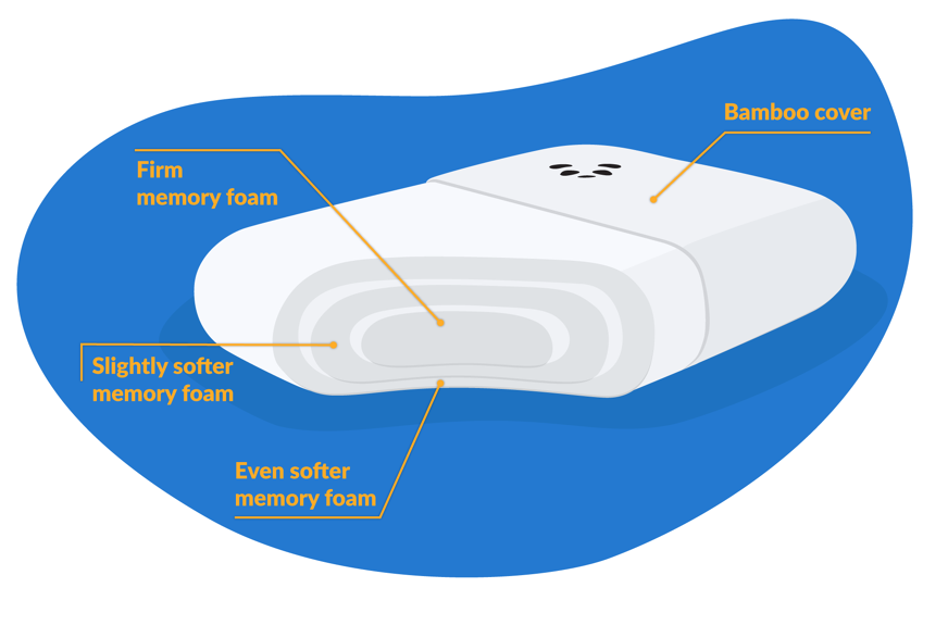 Panda pillow layers